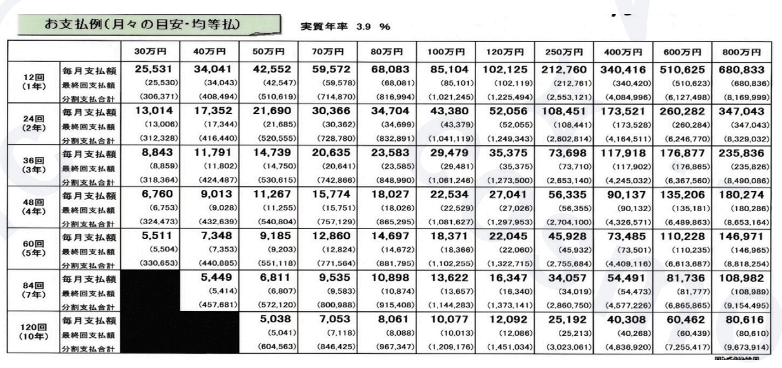 支払い