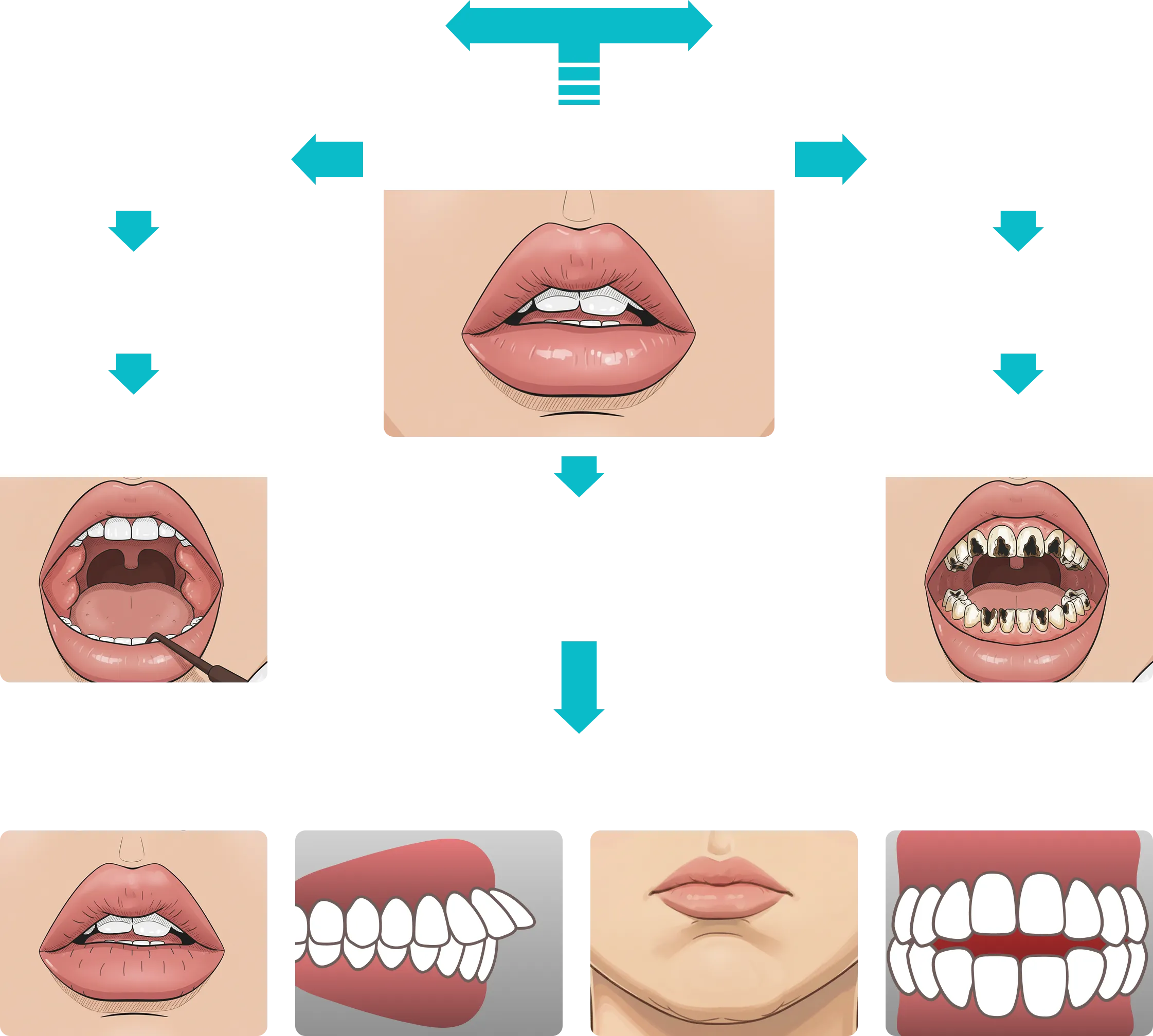 矯正治療をせず放置した場合考えられる問題